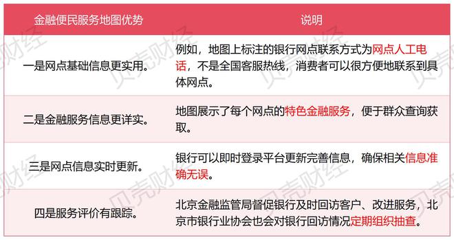 北京率先推出人身险“三有”查询系统 充分保障金融消费者知情权