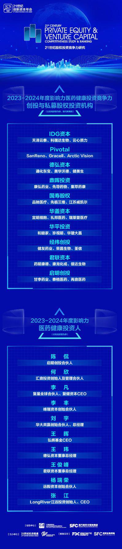 ④2023-2024年度医药健康投资竞争力研究案例发布