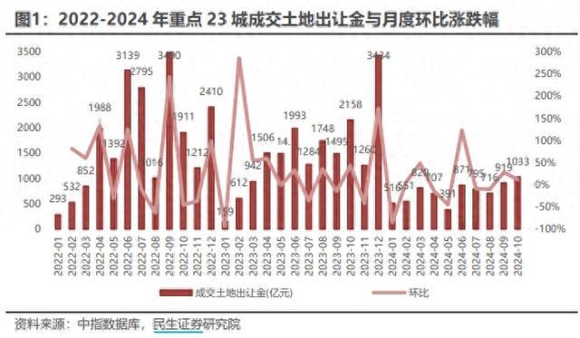 杭州年内溢价率最高地块被取消成交，土拍规则持续优化调整