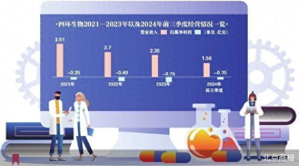 实控人股权流拍 四环生物悬而待定