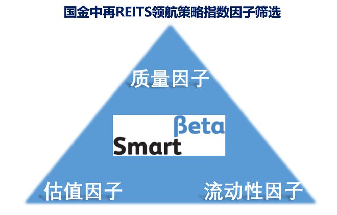 中再资产与国金证券携手研发 中再REITs领航策略指数发布