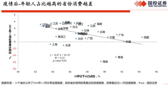 经济要复苏，重点就看它！