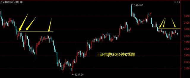 盘后，AI方向传来利好——道达投资手记