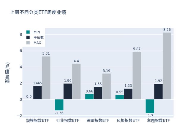 ETF基金周报丨金融科技相关ETF上周领涨，机构：内外资增量资金入市，利好低估值、低配置的金融科技板块