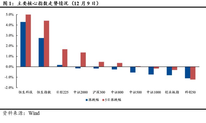 ETF每日观察（12月9日）｜三大指数震荡收跌，黄金相关ETF涨幅领先