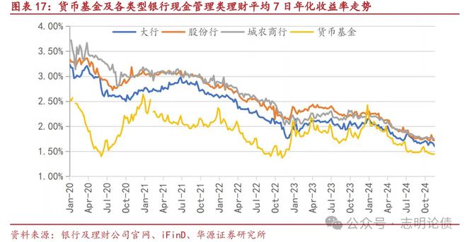 21万亿现金类产品，如何应对同业存款新规冲击