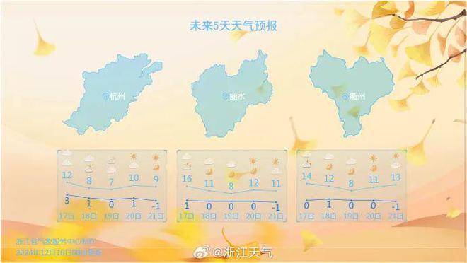 即将跌破0℃！杭州有冰冻！冷空气持续补货