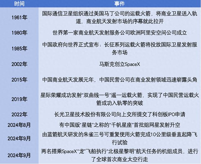 聆听AI的声音：中国商业航天何时走向成熟？