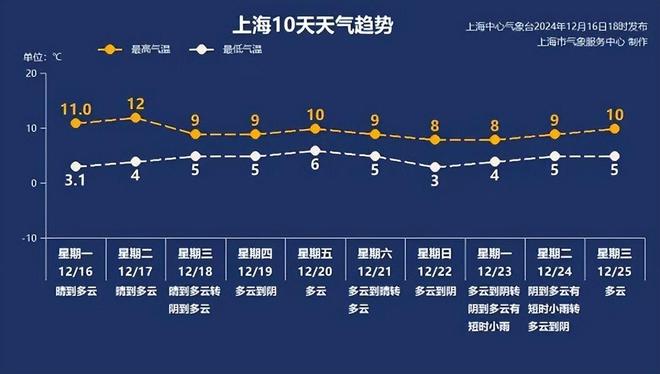 12月17日·上海早新闻