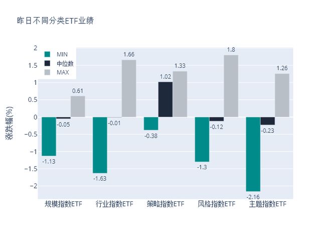 ETF基金日报丨银行、电力等红利板块昨日走强，机构：短期“低估值+基本面稳健”仍是择股重要方向