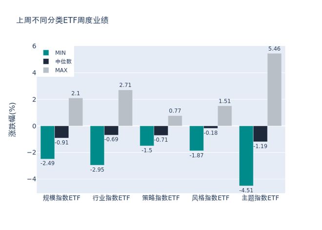 ETF基金周报丨影视相关ETF涨幅居前，机构：首发经济的新业态、新服务标的或多集中在传媒行业