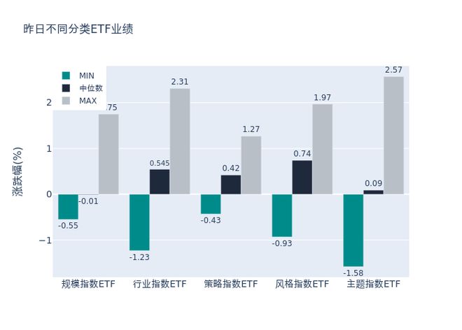 ETF基金日报丨影视相关ETF涨幅居前，机构看好头部院线及制作头部企业业绩稳健恢复