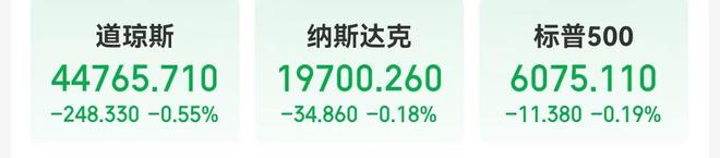 比特币直线跳水，一度跌破90000美元！美国重磅数据出炉！美股指数收跌，特斯拉市值一夜增加2694亿元