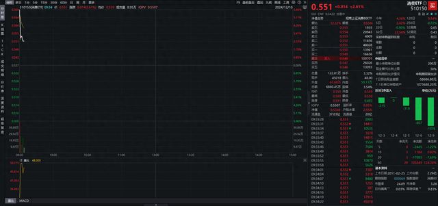 中央政治局会议提出全方位扩大内需，消费ETF（510150）涨超2.5%，千禾味业、安井食品涨超8%