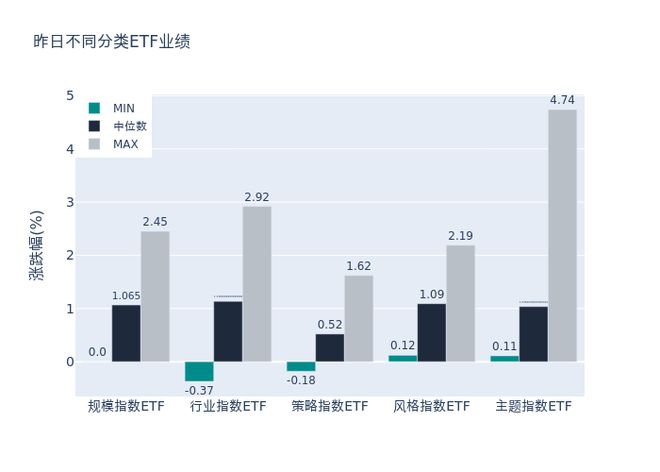 ETF基金日报丨机器人相关ETF涨幅居前，机构坚定看好明年人形机器人能实现量产落地