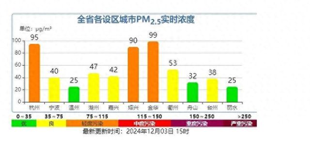 21℃9℃！冷空气来袭，浙江气温一路跌