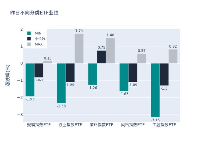 ETF基金日报丨公用事业类ETF领涨，机构持续看好核电和水电投资价值