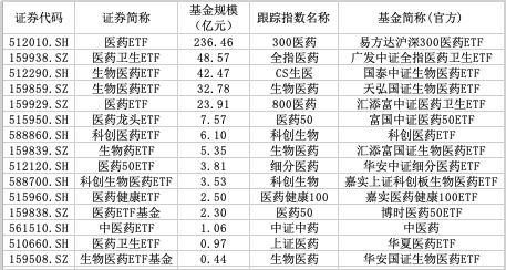 视频丨股票ETF之行业篇（3）：大医药行业ETF（上）