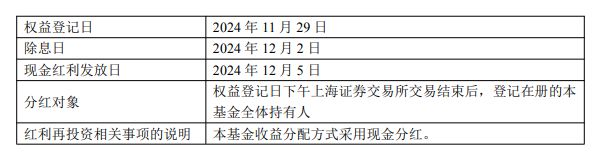 基金分红热度不减，中证红利ETF（515080）今日除息，机构：震荡市红利低波价值凸显