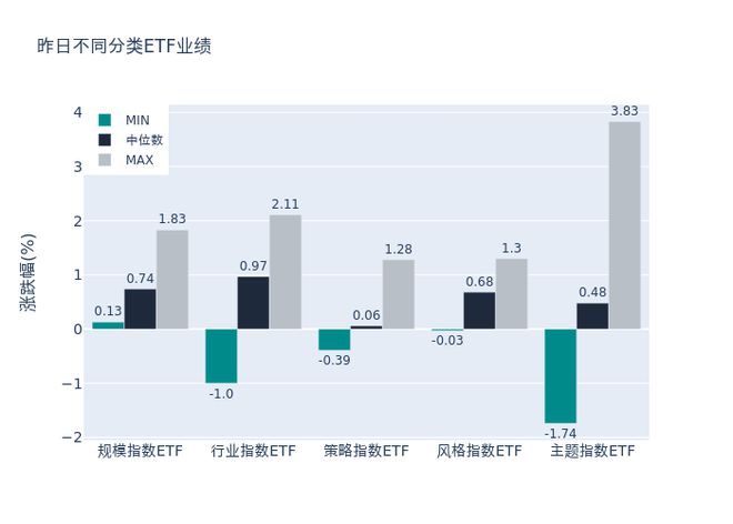 ETF基金日报丨机器人ETF领涨市场，机构：人形机器人商业化突破在即，看好 “中国供应链+高成本场景” 方向