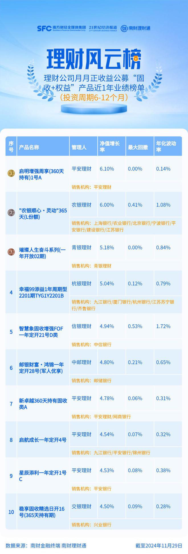 7家理财子公司发行慈善理财，详解三种捐赠模式丨机警理财日报