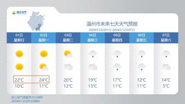 24℃！浙江气温坐火箭！雨水湿冷本周登场