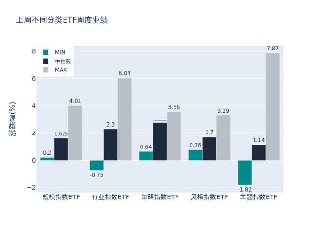 ETF基金周报丨传媒ETF涨幅领先，机构预计2025年有望开启AI推理侧行情