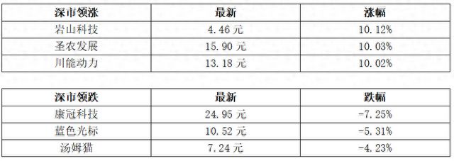 腾讯混元上线文生视频并全面开源；黄茅海跨海通道通车倒计时丨大湾区财经早参