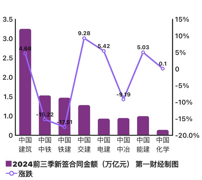 拆开八大央企的账本：中国建筑业的半壁江山怎样了