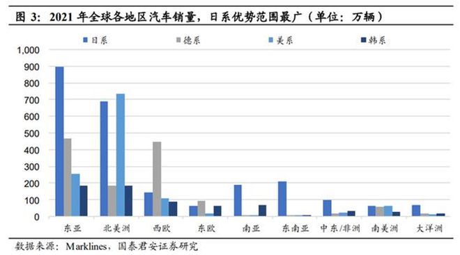 日系车最珍贵的一项优势正在丢失