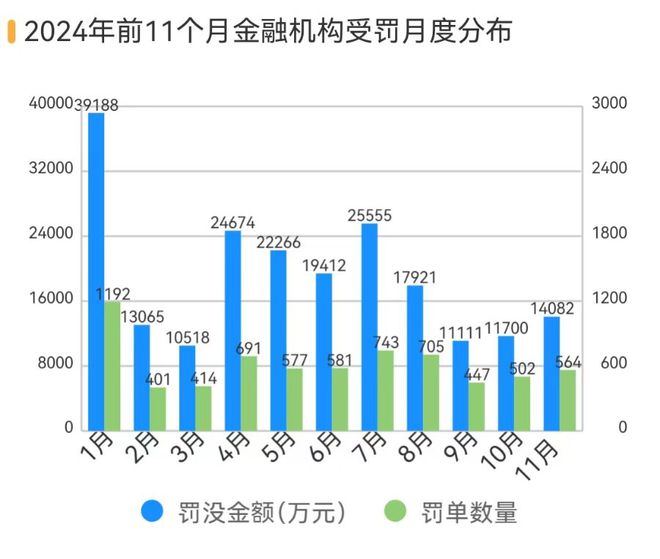 多家银行因吸存或存款绩效考核违规被重罚，长安责任险上海分公司等4家保司被法院“拉黑”丨金融合规（11月）