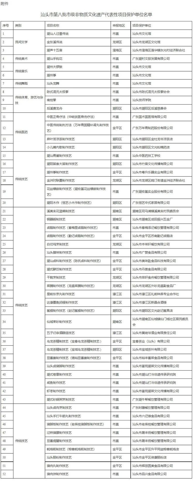 52家！第八批市级非物质文化遗产代表性项目保护单位公布