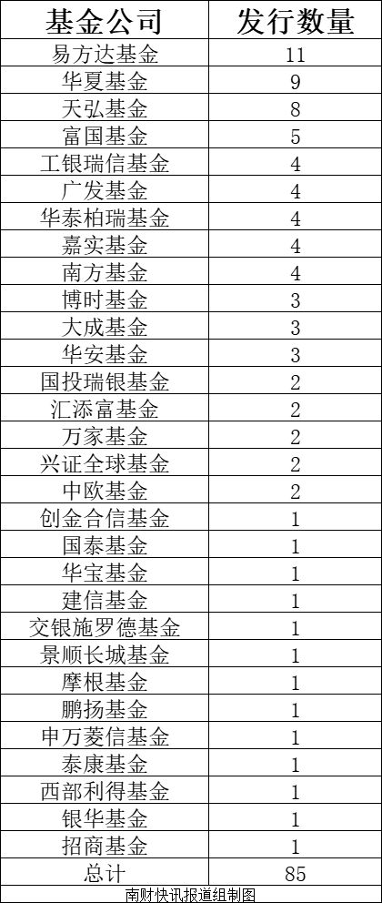 85只指数基金纳入个人养老金投资范围！易方达入围数量排名第一