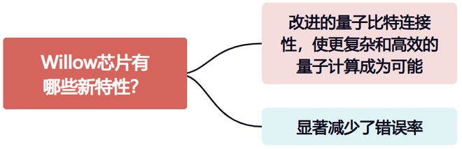 量子计算迎新突破，量子产业链如何拆解布局？