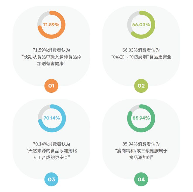 胖东来和东方甄选的酱油，为什么都在做“0添加”？