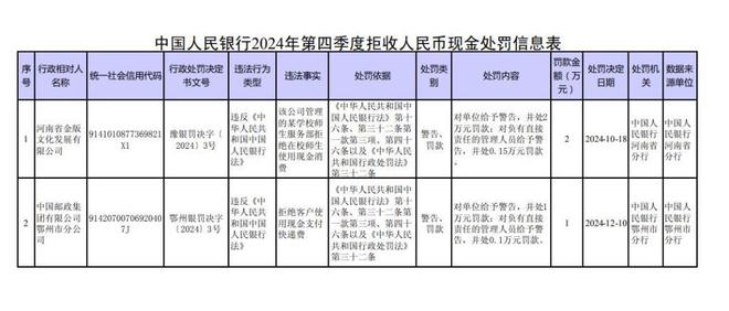 两公司拒收人民币现金，被人民银行处罚-梵星网