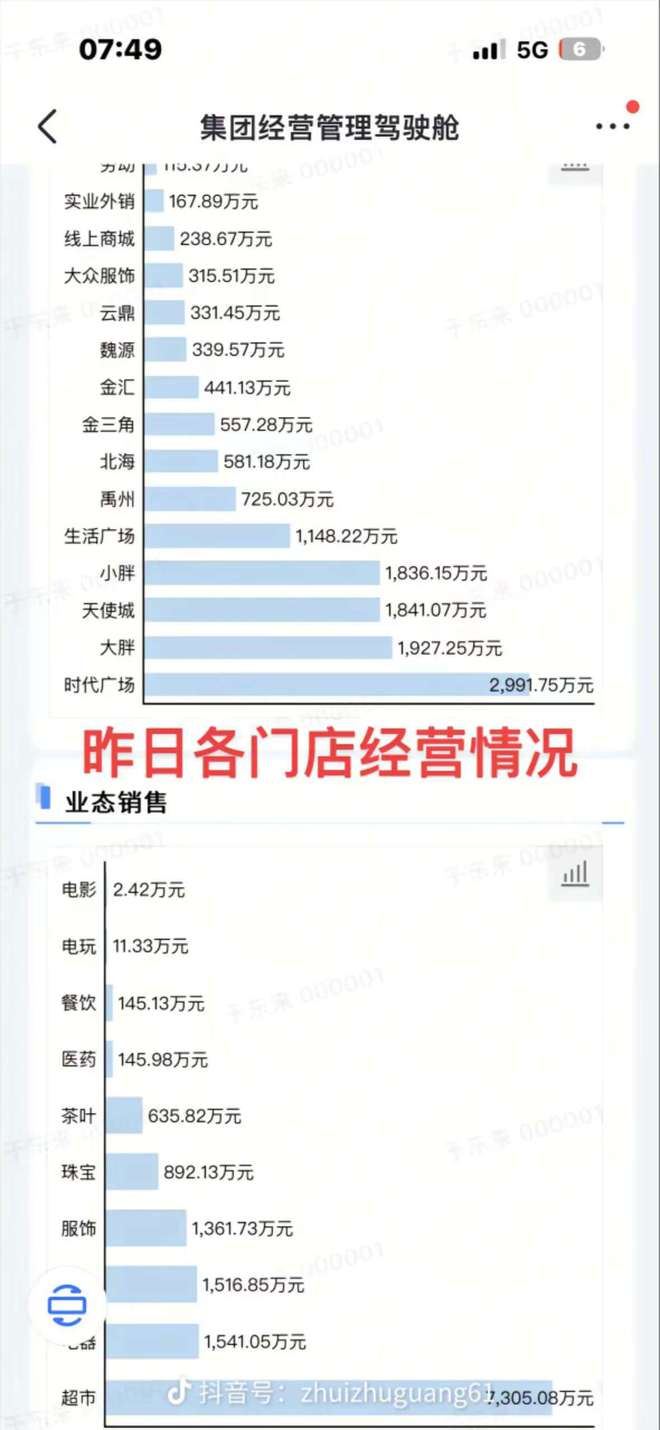 胖东来节前营收曝光，25日单日销售额超7300万元！十年内将投资超10亿元干这件事-梵星网