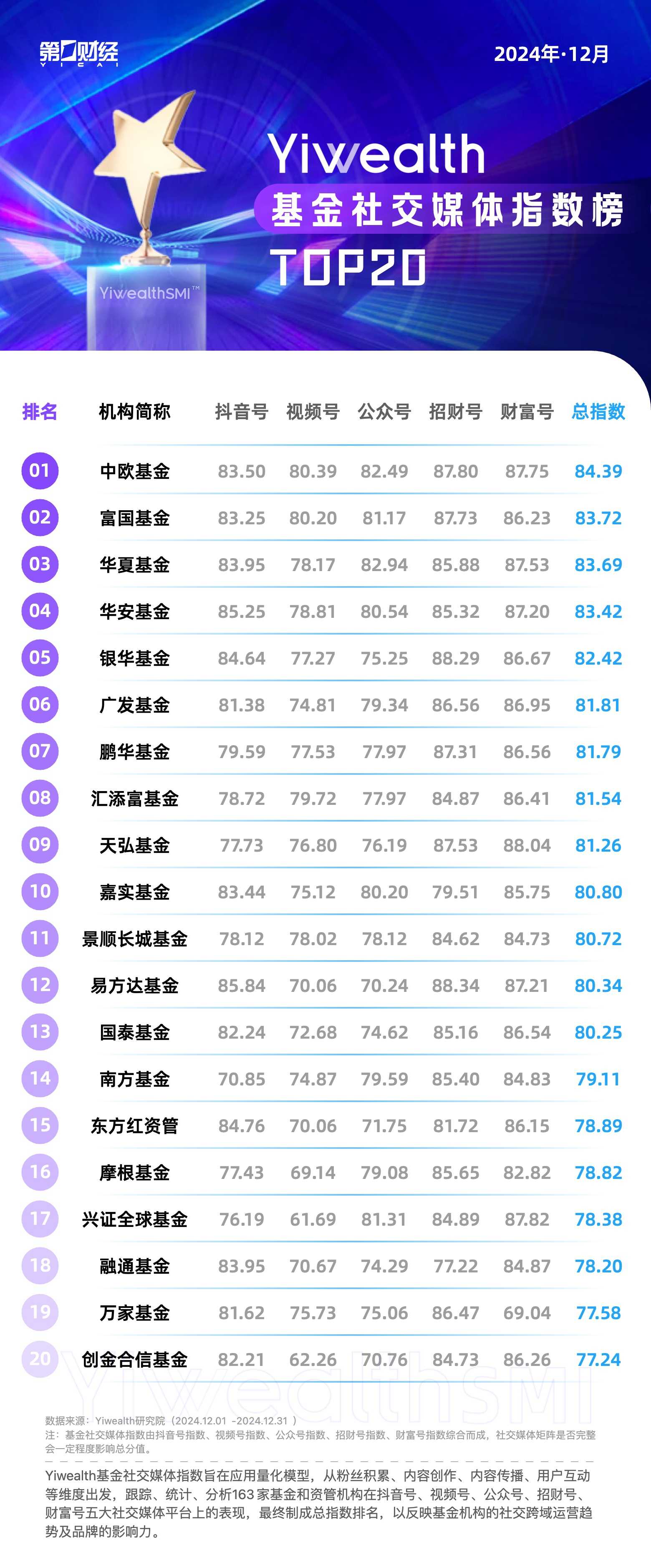 YiwealthSMI｜易方达投教“梦回”学生时代，年度策略会带动财富号直播流量增长-梵星网