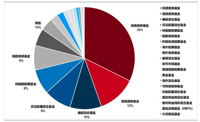 基金“专业买手”去年四季度逾三成持仓为债基，哪些产品最受青睐？-梵星网