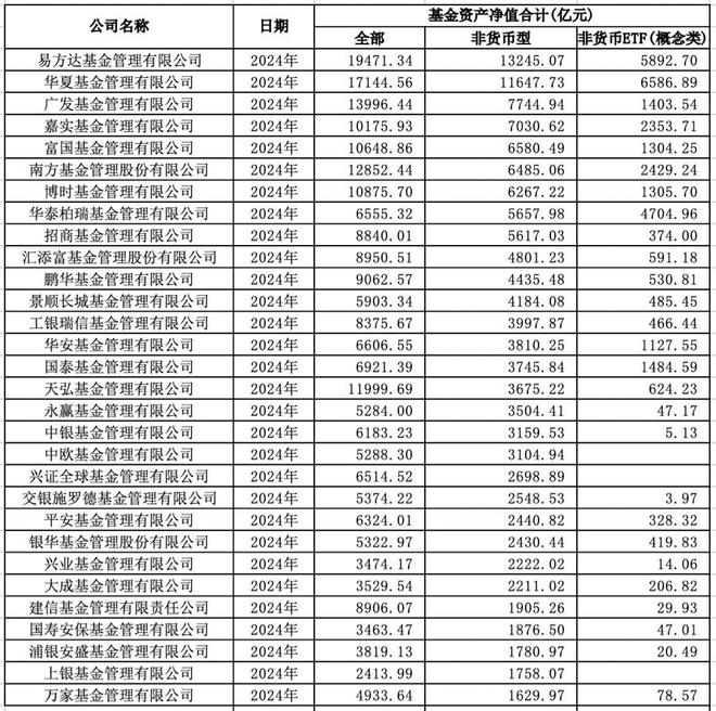 格局生变！基金公司规模排名出炉，谁掉队了？-梵星网