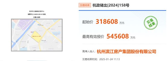 杭州单价新地王！滨江集团溢价超71%竞得湖墅单元地块，成交楼面价超6万元/平米-梵星网