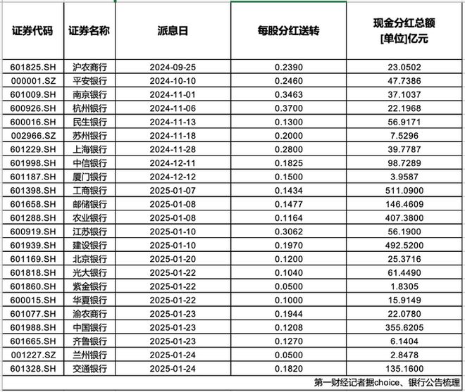 春节前超2500亿“红包”密集到账！-梵星网