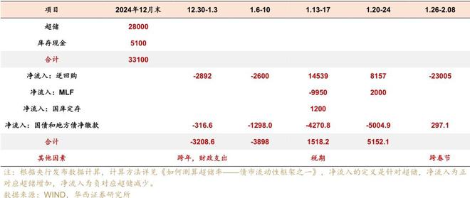 肖金川：春节后资金面或将季节性转松-梵星网