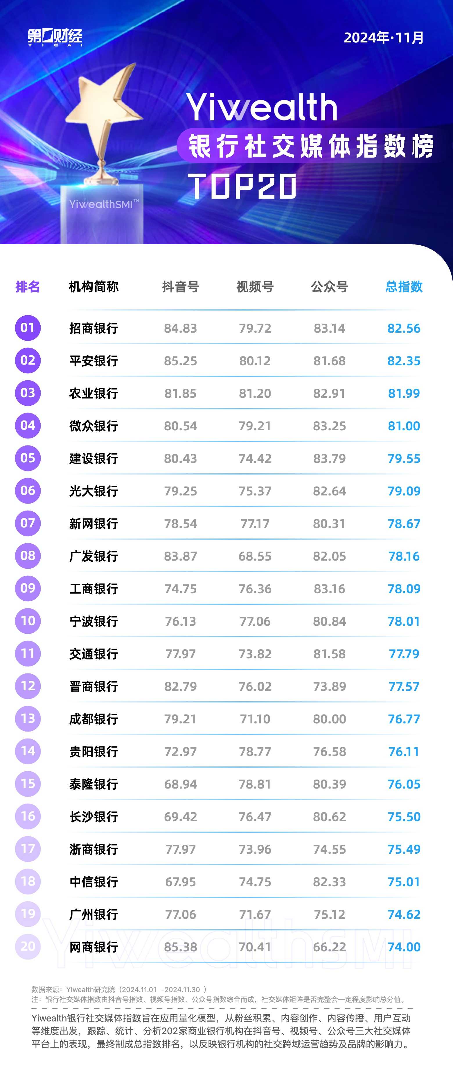 YiwealthSMI ｜银行也拍短剧？平安银行上线《不期而遇的他》-梵星网