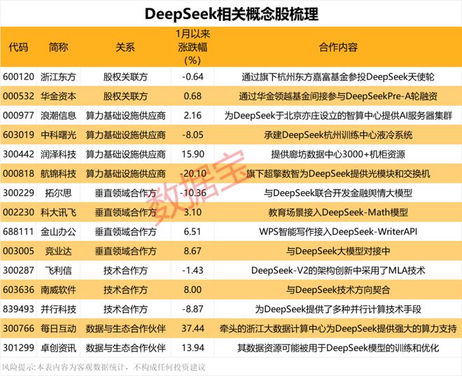 震动科技界！AI领域“黑马”，DeepSeek出圈，概念股曝光-梵星网