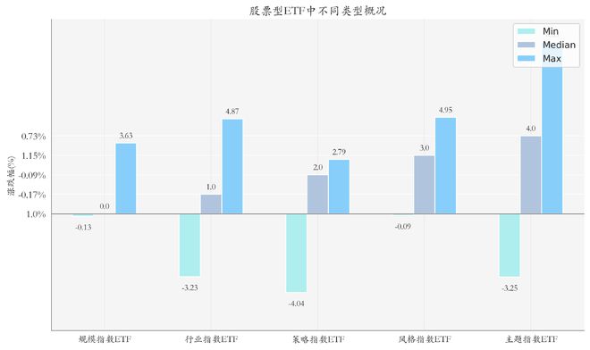 ETF基金周报丨人工智能ETF上周领涨，机构称2025年重点看好AI落地和国产创新两大方向-梵星网