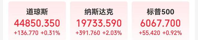 中国金龙指数涨1.69%！纳指涨近400点！英伟达市值一夜大增约1.9万亿元，苹果涨超3%，啥情况？-梵星网