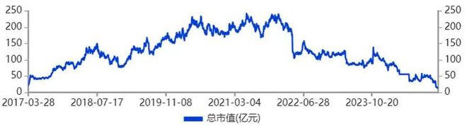 蒸发200亿！普利制药，归零！-梵星网