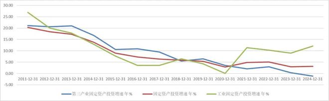 面对15万亿的增长空间，中国服务业如何加速？-梵星网