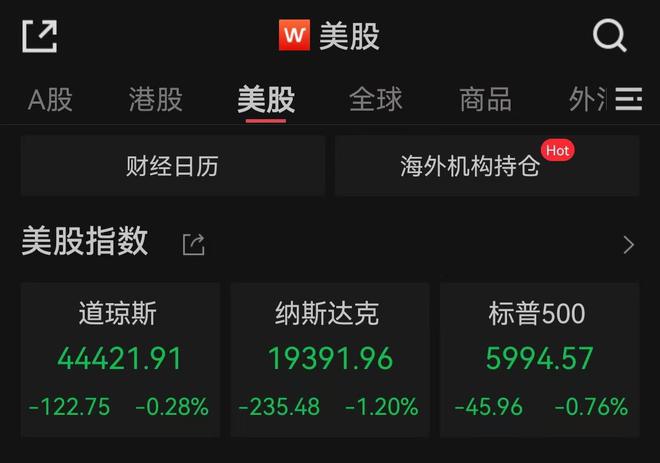 美股三大指数集体收跌 特斯拉跌超5%-梵星网